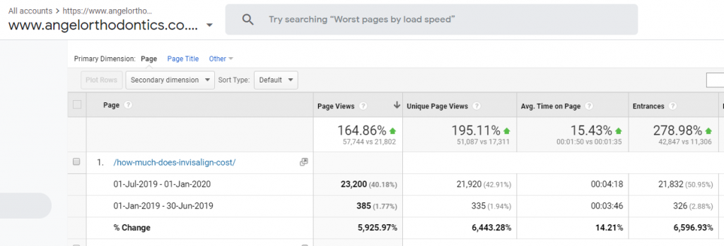 Dental-SEO-case-study-for-content-writing-and-blogging