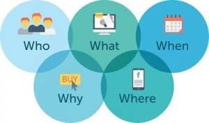who, what, when, where, and why